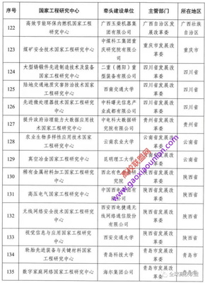 城軌領(lǐng)域國家工程實(shí)驗(yàn)室入選新序列管理國家工程研究中心名單，引領(lǐng)工程與技術(shù)創(chuàng)新發(fā)展